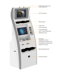 Solution Banking